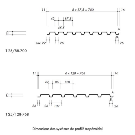 Schéma avec dimensions du profilé trapèze